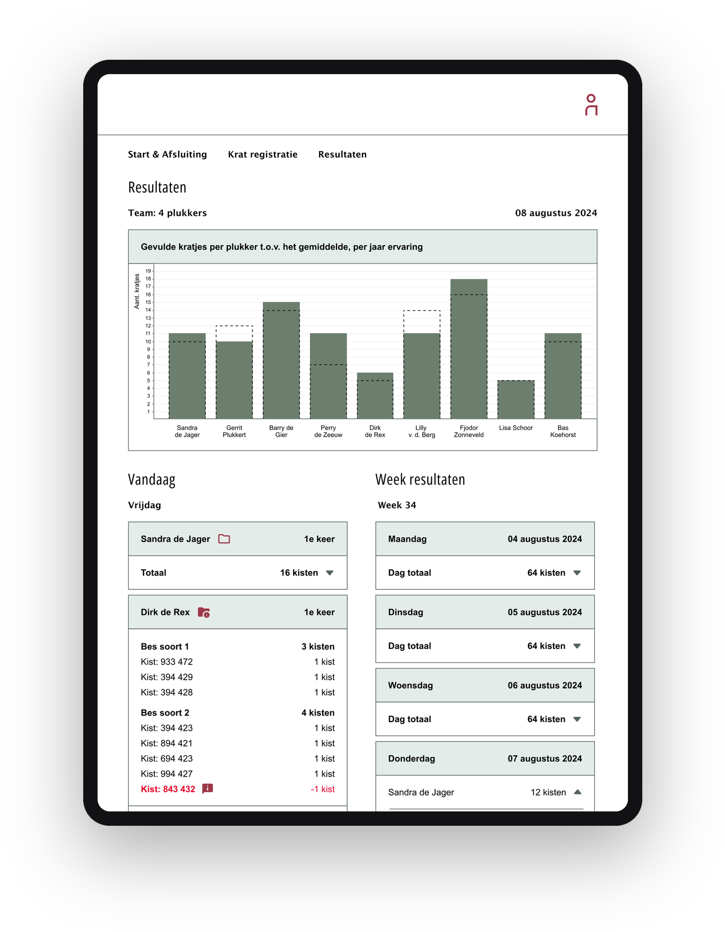 Twee tablets met het registratiesysteem: het Resultaten-dashboard met staafgrafiek en het krat-registratiescherm.